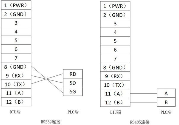 DTU与PLC顺利获得RS232或RS485连接示意图：.png