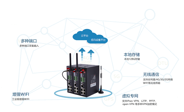 华林优配BMR500工业级无线路由器.png