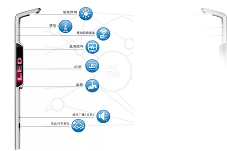 顺利获得物联网通信产品BMG700加密通信网关​，实现智慧灯杆的设备接入、远程监测、联动控制等多项功能。与此同时也可实时监测5G微基站的运行状态