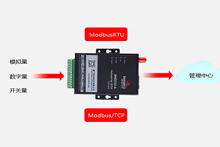 DTU是数据终端设备（Data Terminal unit)的简写。广义地讲，在进行通信时，传输数据的链路两端负责发送数据信息的模块单元都称之为DTU，在它的作用下对所传信息进行格式转换和数据整理校验。