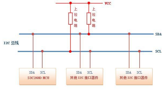 I2C总线.png