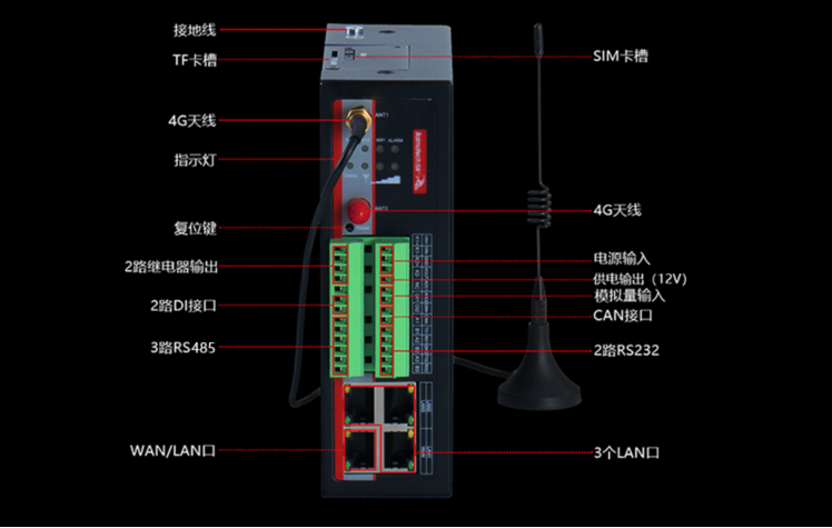 华林优配BMG700边缘计算网关.png