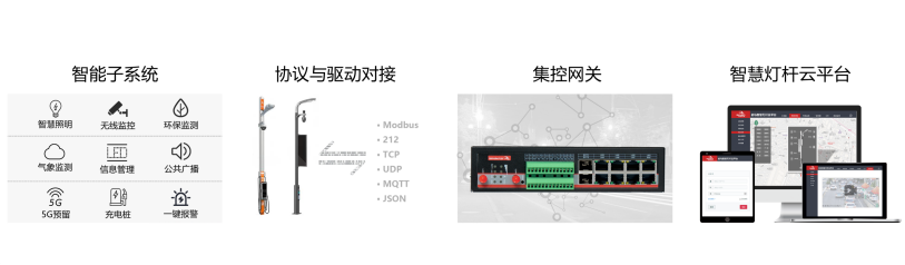 智慧灯杆系统组成.png