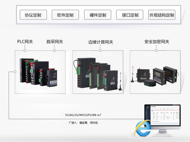 华林优配OPC设备.png