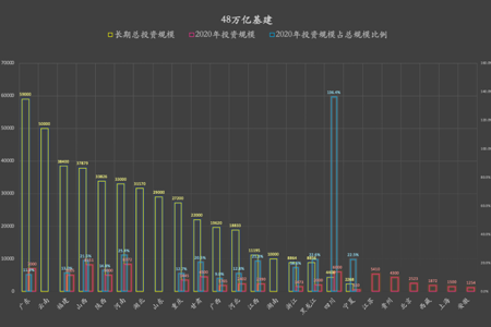 物联网无线通信作为面向应用场景、承接云端部署的重要部分，在新基建的热潮下，物联网无线通信厂商研发出了更加契合信息时代的通信产品。