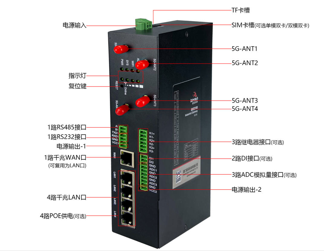 华林优配BMG5100工业5G千兆网关接口示意.png