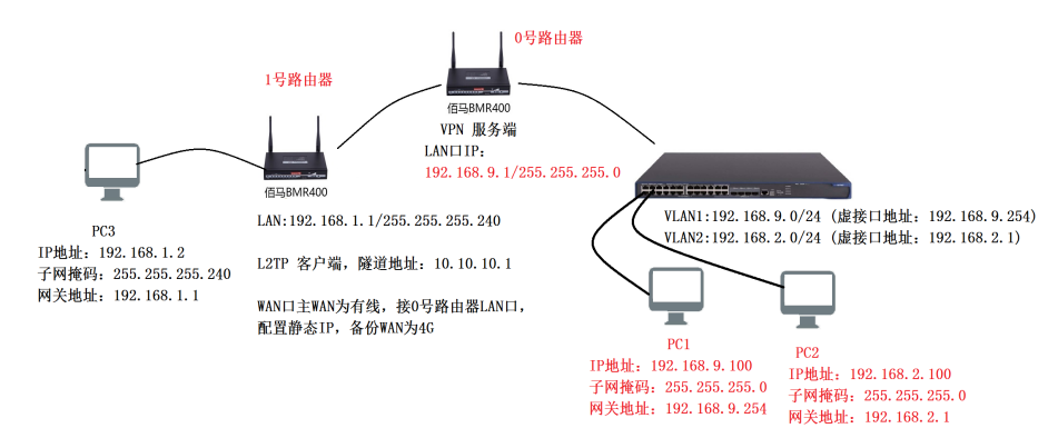 组网拓扑图.png