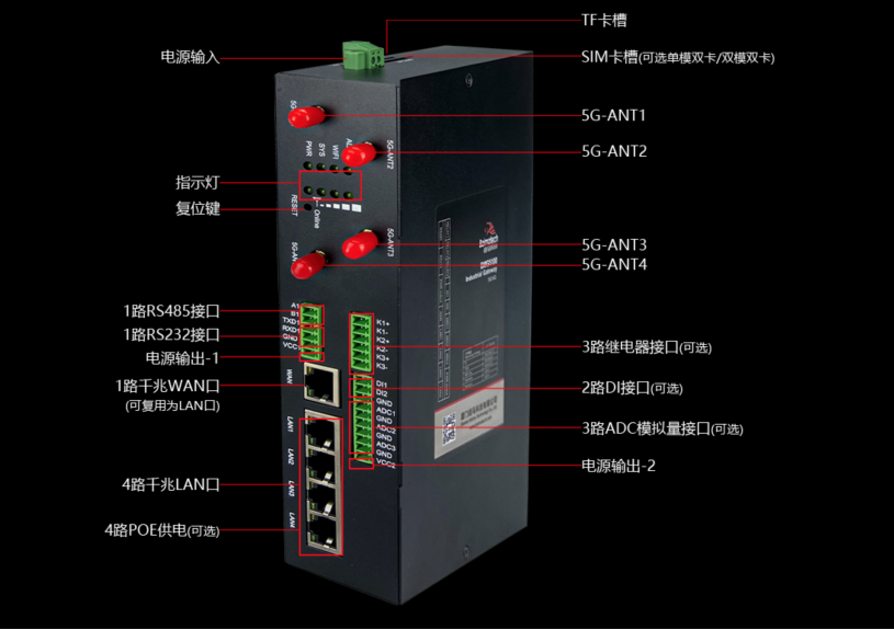 华林优配5G网关接口丰富.png