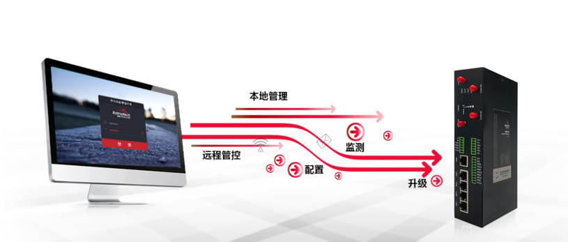 华林优配5G网关支持本地和远程管理.png