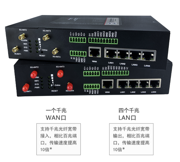 华林优配千兆网关BMG5100标配一个千兆WAN口和四个千兆LAN口.png