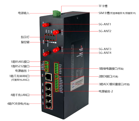 华林优配5G工业路由器配备丰富的行业应用接口.png