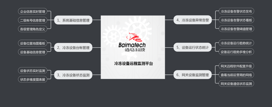 华林优配BMcloud100冷冻设备远程监测平台.png