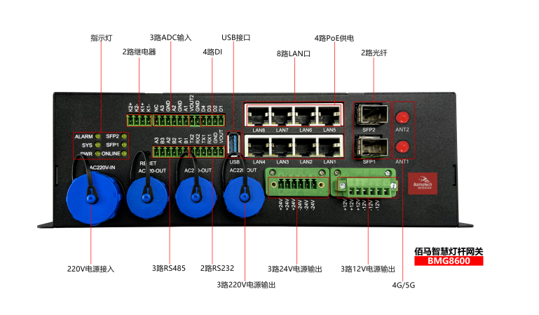 华林优配BMG8600智能网关.png