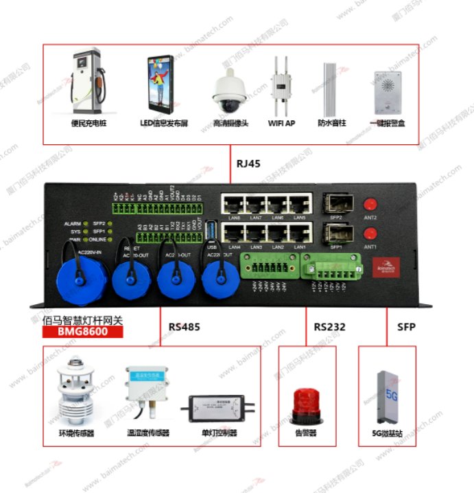 华林优配BMG8600智能网关.png