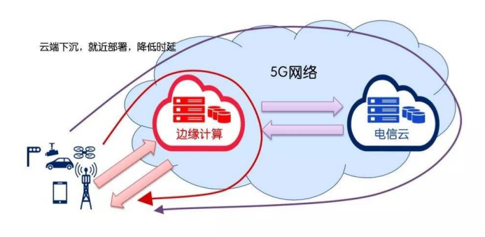 工业物联网的智能化开展.png