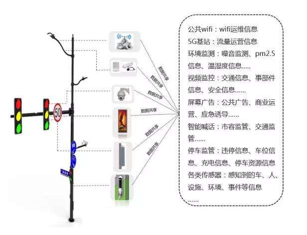 智慧灯杆是以多功能集成、智能立身.png