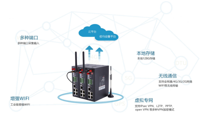 华林优配4G工业级路由器BMR500.png