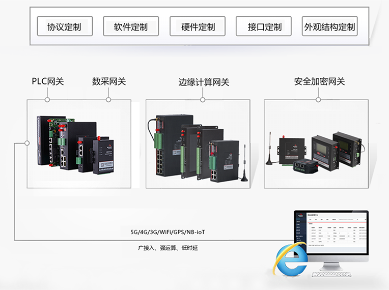 华林优配工业网关全线支持OPC UA.png