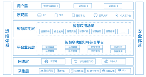 2020中国道路照明论坛，以“智能路灯助力智慧城市建设”为主题，诸多行业专家和企业代表围绕智能路灯的建设运用、管理模式、解决方案等内容，做出了精彩演讲报告。