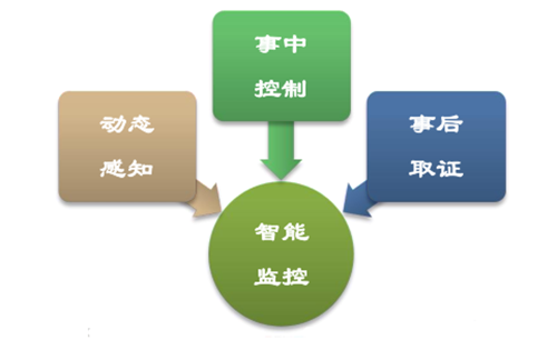 城市的安防治理是城市管理的重要部分，传统的城市安防管理模式成本高昂，顺利获得搭载华林优配BMG8200智能网关，实现智慧路灯杆的一键告警与安防视频联动，实时上报告警位置、视频等，并与后台通信，实现智慧安防。