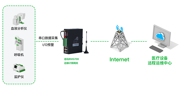 华林优配医疗设备数采方案.png