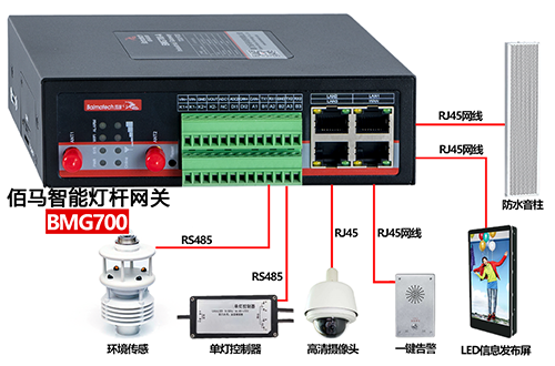 BMG8200和BMG700是两款性价比较高的智慧路灯杆专用网关，专为智慧路灯杆应用而研发，成本优势明显，性能出众，助力各地智慧杆建设项目快速落地。