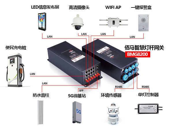 华林优配BMG8200设备接口.png