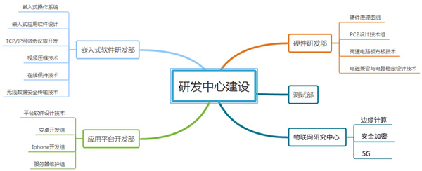 华林优配技术实力.png