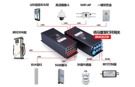 华林优配科技为用户给予丰富的智慧灯杆功能外设选配，用户可在华林优配已完成通信协议对接的设备群中选型，也可自主选择外设品牌，由华林优配科技协助推进驱动对接。