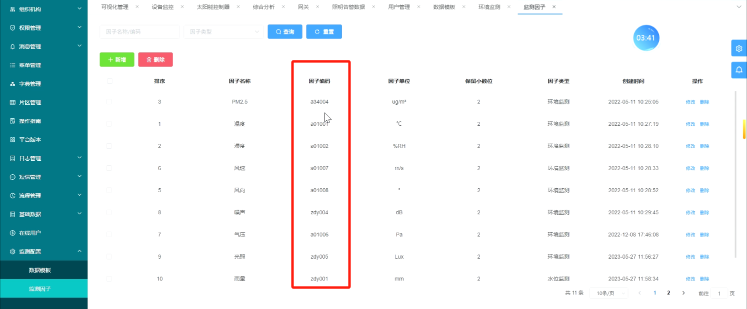 监测因子