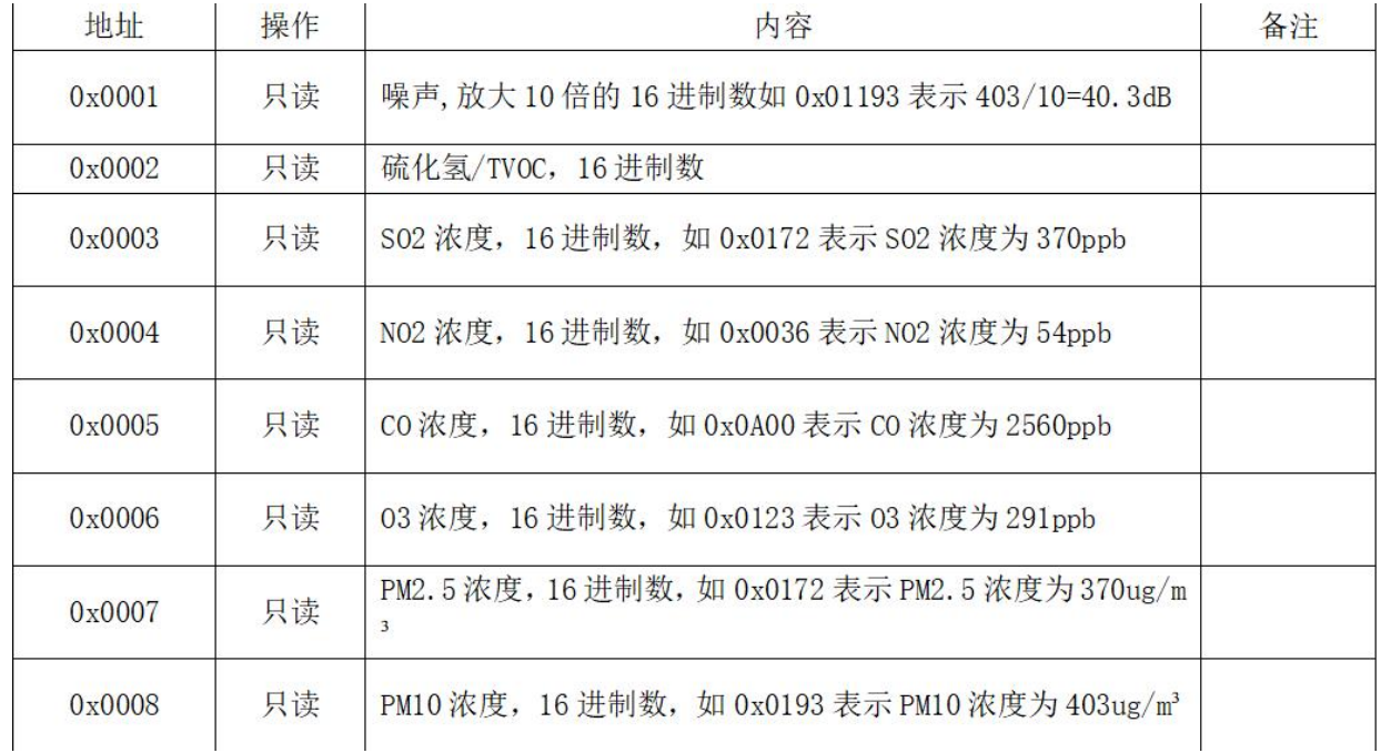 Modbus采集规则 Modbus采集规则